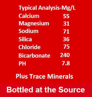 Mineral Contents